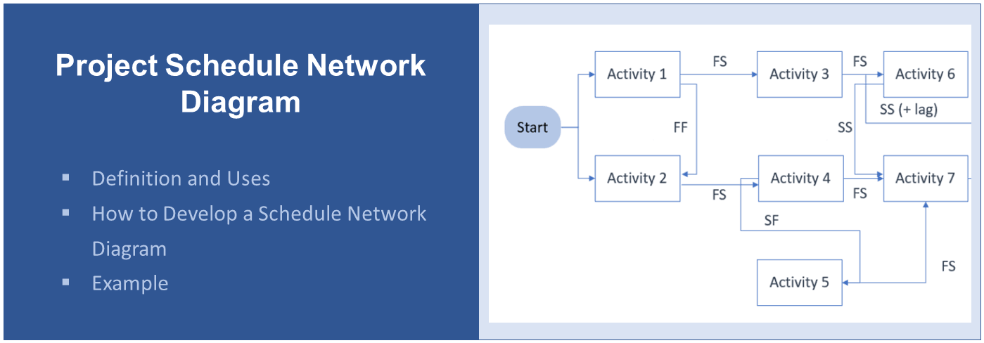 Project Schedule Network Diagram: Definition | Uses | Example ...